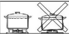 RUSSELL HOBBS RH60GH403SS - Pans & energy saving - 5