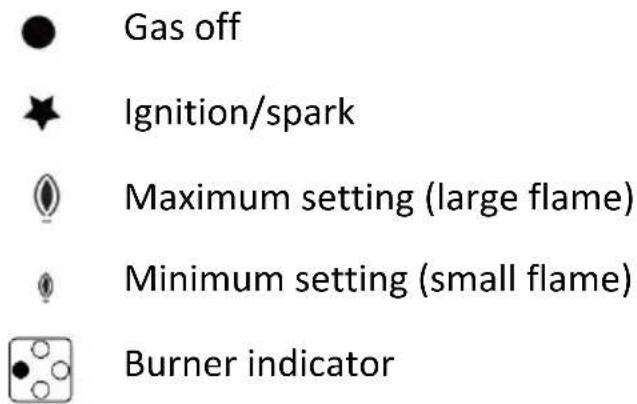 Gas off Ignition/spark Maximum setting (large flame) Minimum setting (small flame) Burner indicator