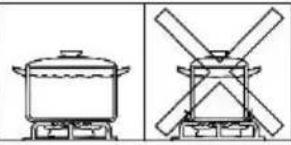 RUSSELL HOBBS RH60GH403SS - Pans & energy saving - 1