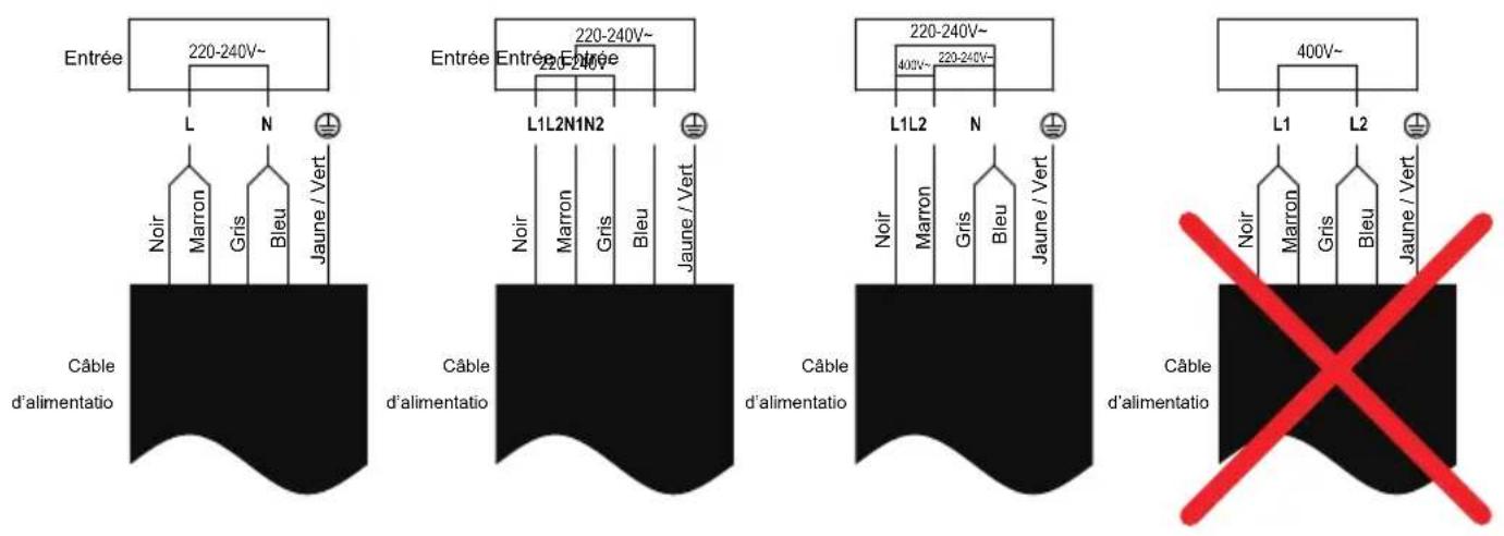 Entrée 220-240V~ L N Jaune / Vert Câble d'alimentatio Entrée 220-240V~ L1L2N1N2 Jaune / Vert Câble d'alimentatio Entrée 220-240V~ 400V~ L1L2 N Jaune / Vert Câble d'alimentatio 400V~ L1 L2 Jaune / Vert Câble d'alimentatio