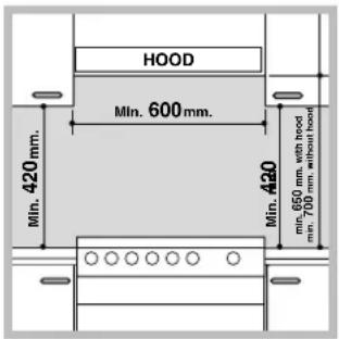 HOOD Min. 600 mm. Min. 420 mm. Min. 420 min. 650 mm, with hood min. 700 mm, without hood