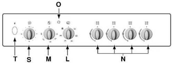 graph TD T --> S S --> M M --> L L --> N O --> A A --> B B --> C C --> D D --> E E --> F F --> N