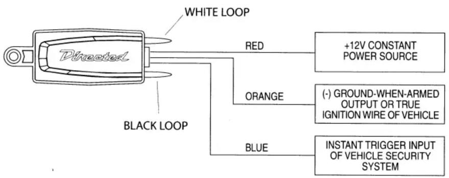 WHITE LOOP Directed RED +12V CONSTANT POWER SOURCE ORANGE (-) GROUND-WHEN-ARMED OUTPUT OR TRUE IGNITION WIRE OF VEHICLE BLUE INSTANT TRIGGER INPUT OF VEHICLE SECURITY SYSTEM BLACK LOOP