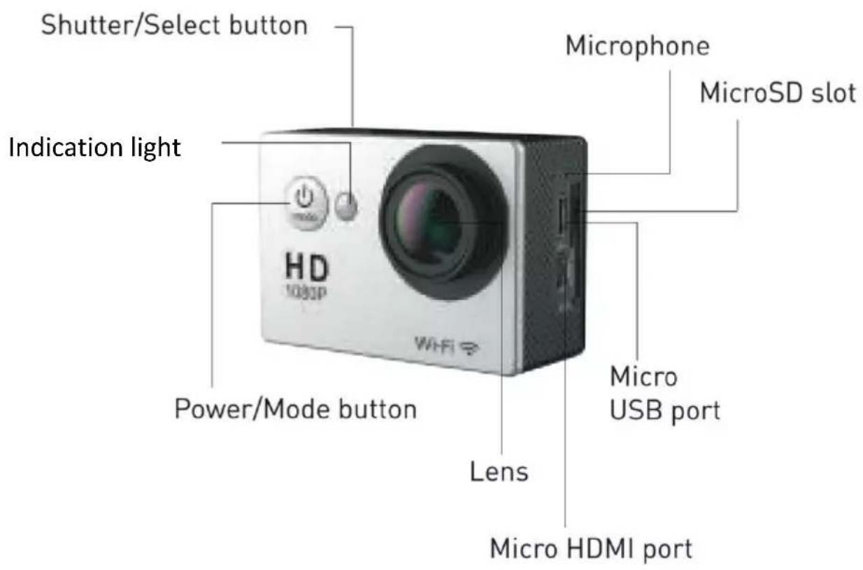 Shutter/Select button Indication light Microphone MicroSD slot Power/Mode button Lens Micro USB port Micro HDMI port