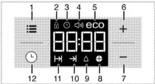 1 ≡ - L 12 2 3 4 5 eco 88:88 → → 9 8 6 + - 7