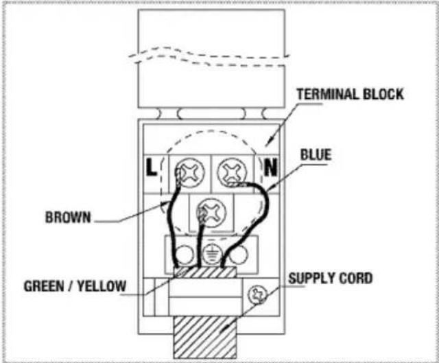 TERMINAL BLOCK BLUE L N BROWN GREEN / YELLOW SUPPLY CORD