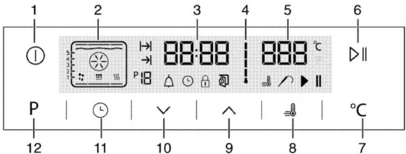 1 2 3 4 5 6 ① 5 4 3 2 1 P 88:88 888 °C P 12 11 10 9 8 7 °C