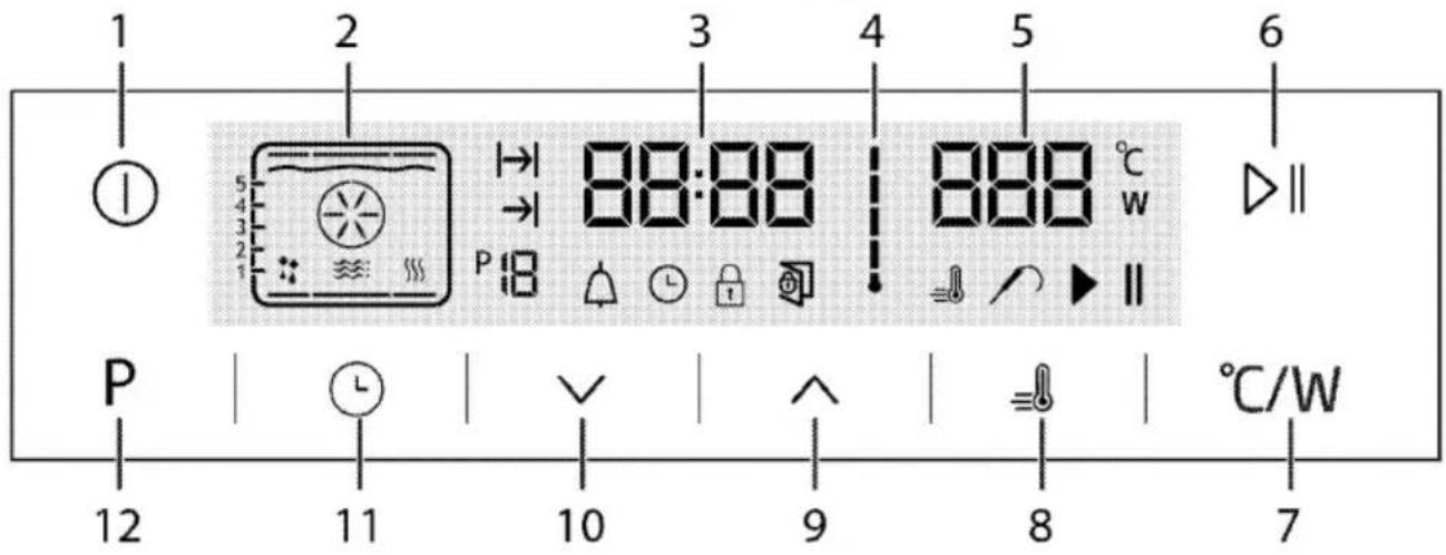 1 2 3 4 5 6 P 12 11 10 9 8 7 88:88 888 °C W ▷∥ P 12 11 10 9 8 7