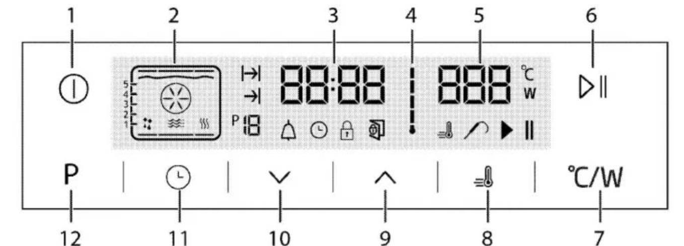 1 2 3 4 5 6 ① 5 4 3 2 1 88:88 888 °C P W P 12 11 10 9 8 7 ℃/W