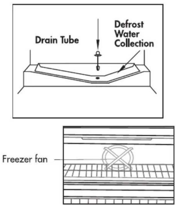 Drain Tube Defrost Water Collection Freezer fan