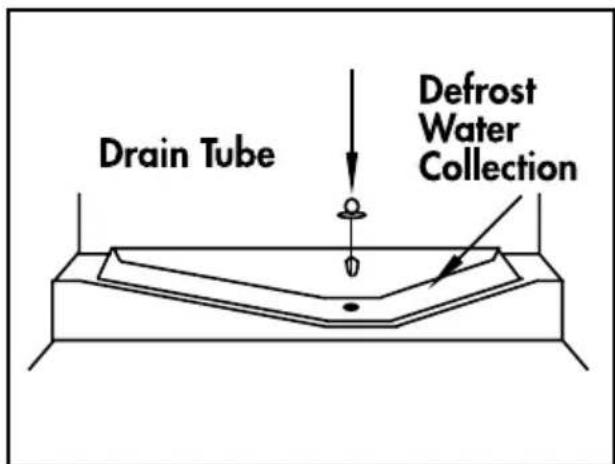 Drain Tube Defrost Water Collection