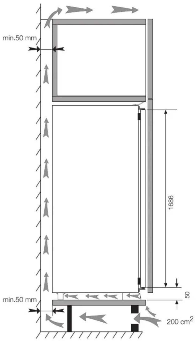 min.50 mm 1686 50 min.50 mm 200 cm²
