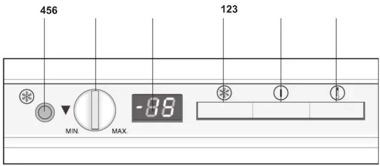 456 MIN. MAX. -88 123