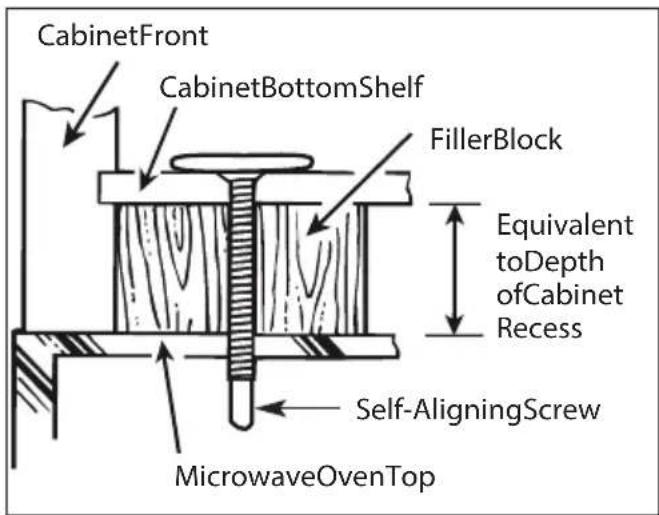 CabinetFront CabinetBottomShelf FillerBlock Equivalent toDepth ofCabinet Recess Self-AligningScrew MicrowaveOvenTop