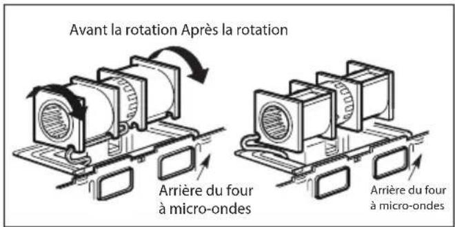 Avant la rotation Après la rotation Arrière du four à micro-ondes Arrière du four à micro-ondes