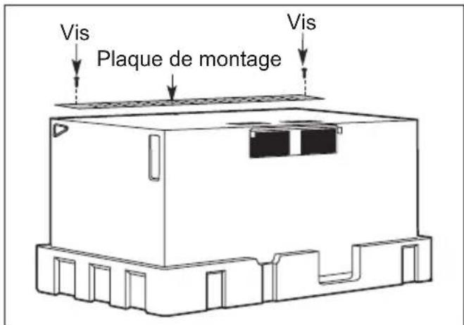 Vis Plaque de montage Vis