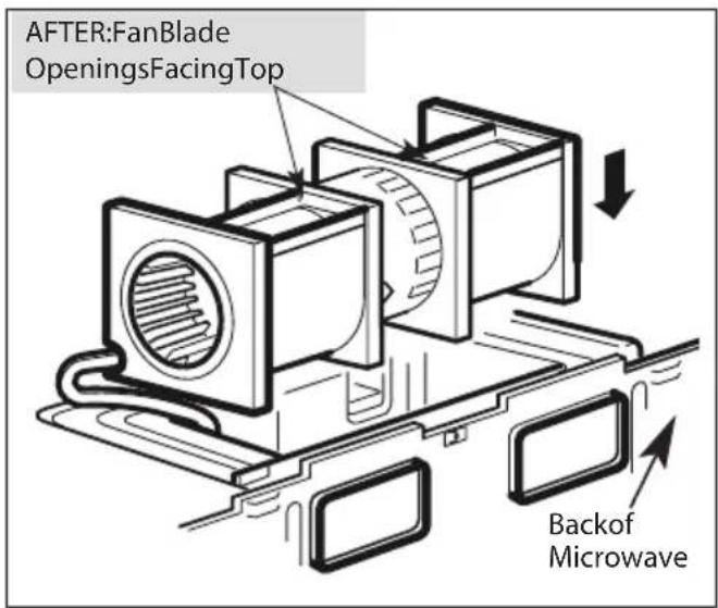 AFTER:FanBlade OpeningsFacingTop Backof Microwave