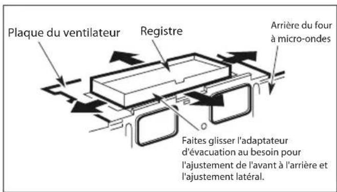 Plaque du ventilateur Registre Arrière du four à micro-ondes Faites glisser l'adaptateur d'évacuation au besoin pour l'ajustement de l'avant à l'arrière et l'ajustement latéral.