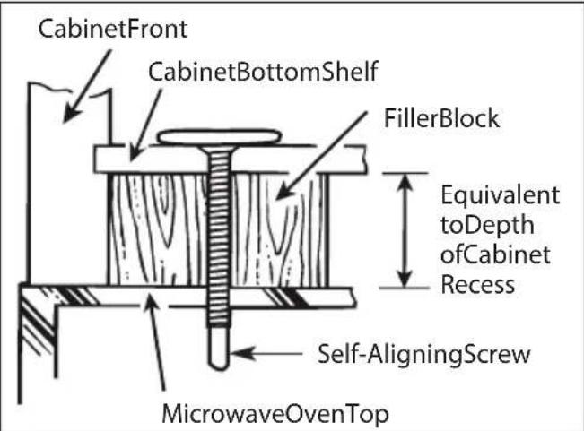 CabinetFront CabinetBottomShelf FillerBlock Equivalent toDepth ofCabinet Recess Self-AligningScrew MicrowaveOvenTop