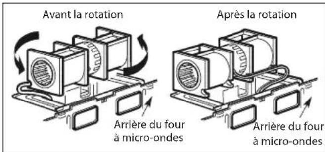 Avant la rotation Après la rotation Arrière du four à micro-ondes Arrière du four à micro-ondes