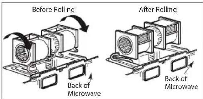 Before Rolling Back of Microwave After Rolling Back of Microwave