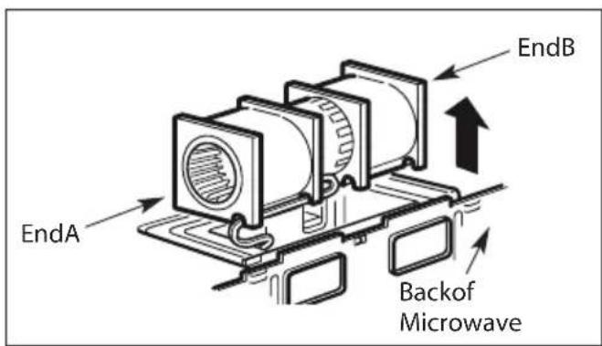 EndA Backof Microwave EndB