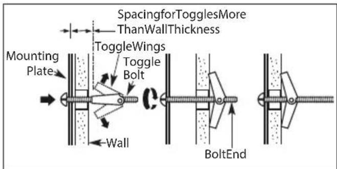 SpacingforTogglesMore ThanWallThickness ToggleWings Mounting Plate Toggle Bolt Wall BoltEnd