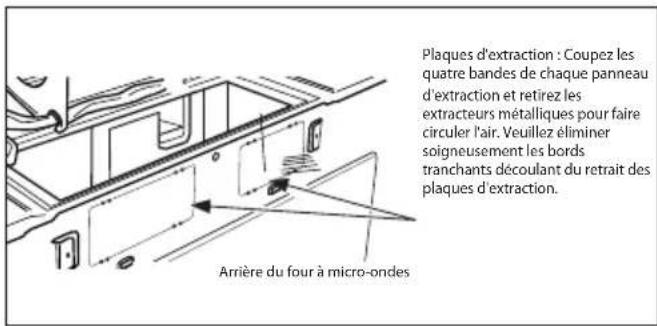 Plaques d'extraction : Coupez les quatre bandes de chaque panneau d'extraction et retirez les extracteurs métalliques pour faire circuler l'air. Veuillez éliminer soigneusement les bords tranchants découlant du retrait des plaques d'extraction. Arrière du four à micro-ondes