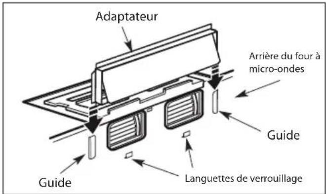 Adaptateur Arrière du four à micro-ondes Guide Guide Languettes de verrouillage