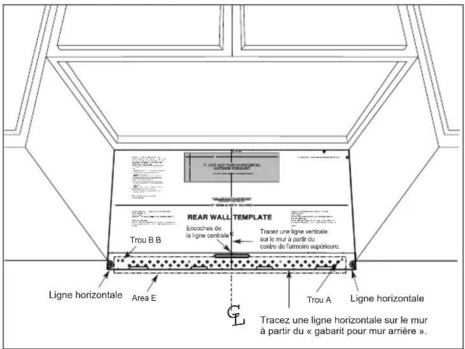 REAR WALL TEMPLATE Encoches de la ligne centrale Tracez une ligne verticale sur le mur à partir du centre de l'anmoire supérieure. Trou B B Ligne horizontale Area E Trou A Ligne horizontale Tracez une ligne horizontale sur le mur à partir du « gabarit pour mur arrière ».
