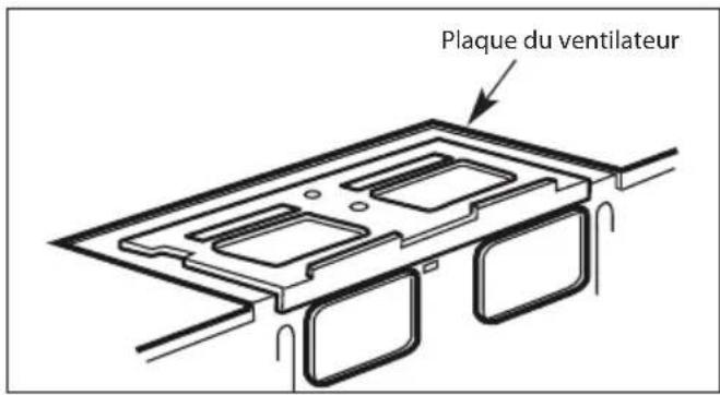 Plaque du ventilateur