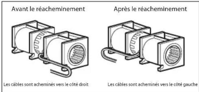 Avant le réacheminement Après le réacheminement Les câbles sont acheminés vers le côté droit Les câbles sont acheminés vers le côté gauche