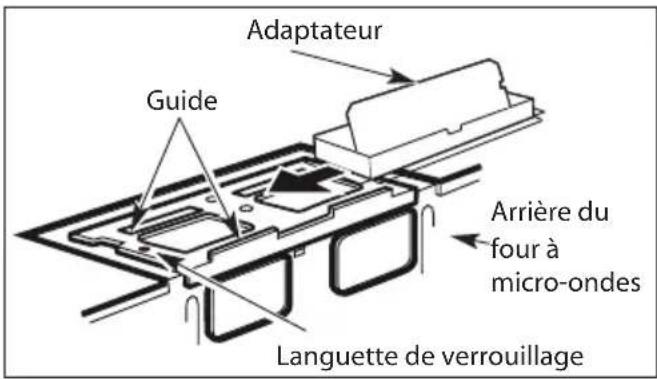 Adaptateur Guide Arrière du four à micro-ondes Languette de verrouillage