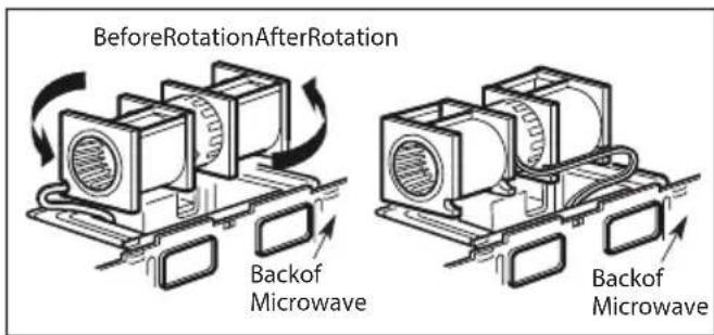 BeforeRotationAfterRotation Backof Microwave Backof Microwave