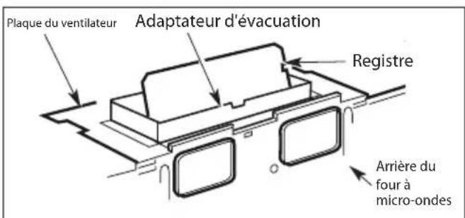 Plaque du ventilateur Adaptateur d'évacuation Registre Arrière du four à micro-ondes