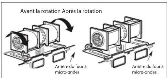 Avant la rotation Après la rotation Arrière du four à micro-ondes Arrière du four à micro-ondes