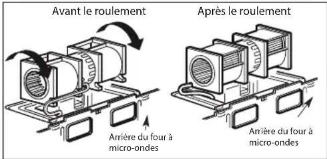 Avant le roulement Après le roulement Arrière du four à micro-ondes Arrière du four à micro-ondes