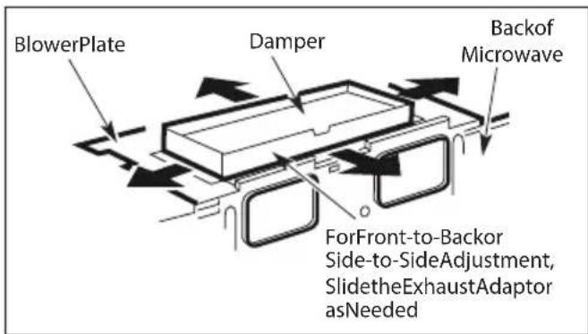 BlowerPlate Damper Backof Microwave ForFront-to-Backor Side-to-SideAdjustment, SlidetheExhaustAdaptor asNeeded