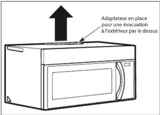 Adaptateur en place pour une évacuation à l'extérieur par le dessus