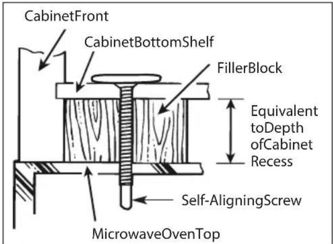 CabinetFront CabinetBottomShelf FillerBlock Equivalent toDepth ofCabinet Recess Self-AligningScrew MicrowaveOvenTop