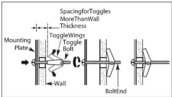 SpacingforToggles MoreThanWall Thickness ToggleWings Toggle Bolt Mounting Plate Wall BoltEnd