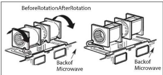 BeforeRotationAfterRotation Backof Microwave Backof Microwave