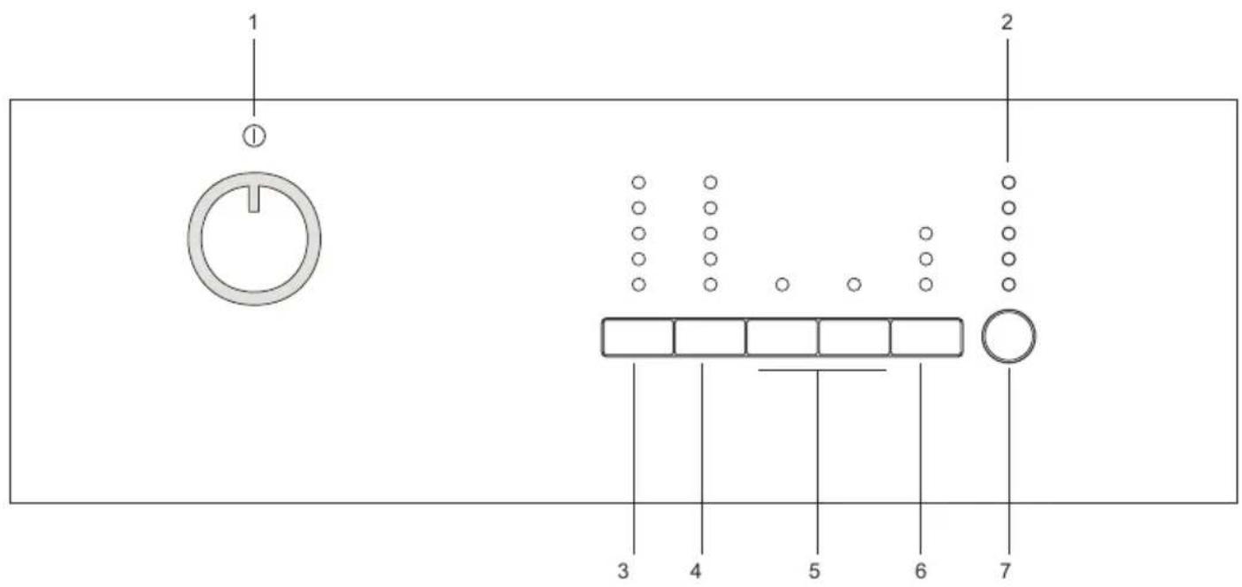 1 ① 2 3 4 5 6 7