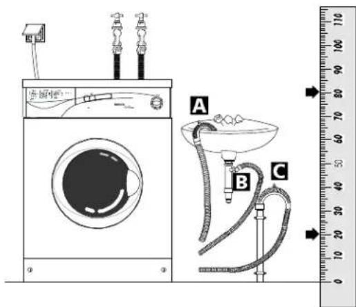 Dishwasher A B C