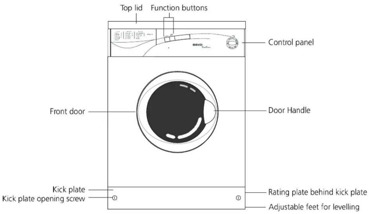 Top lid, Function buttons, Control panel, Front door, Door handle, Kick plate, Kick plate opening screw, Rating plate behind kick plate, Adjustable feet for levelling.