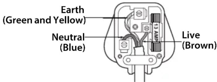 Earth (Green and Yellow) Neutral (Blue) 13 AMP Live (Brown)