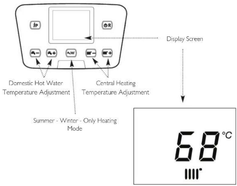 IP OR Domestic Hot Water Temperature Adjustment Central Heating Temperature Adjustment Summer - Winter - Only Heating Mode Display Screen 68°C 111°