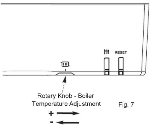 Rotary Knob - Boiler Temperature Adjustment + → - ← Fig. 7