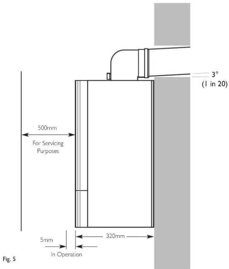 500mm For Servicing Purposes 3° (1 in 20) 5mm In Operation 320mm Fig. 5