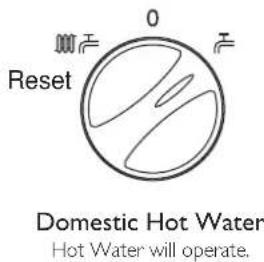 Reset 0 Domestic Hot Water Hot Water will operate.